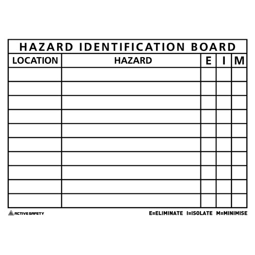 Hazard ID Board: 800x600 PVC Foam, featuring black text for hazard identification, suitable for customized sizing and materials, offered by Active Safety, specialists in safety products and workplace supplies.
