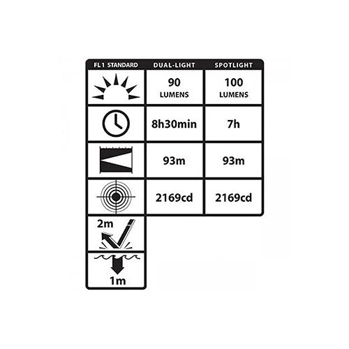 Load image into Gallery viewer, Esko NightStick Dual-Light Headlamp featuring an adjustable ratchet tilt head, top-mounted switch for varied light modes, and non-slip elastic strap, ideal for heavy trades, showcased on a black and white chart.