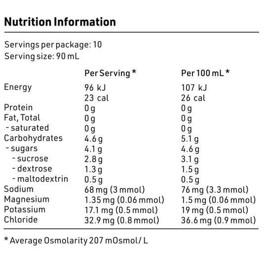 Thorzt Electrolyte Ice Blocks Mixed Pack/10