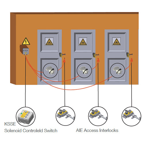 Load image into Gallery viewer, Castell KSSE Multi Key Solenoid Controlled Switch
