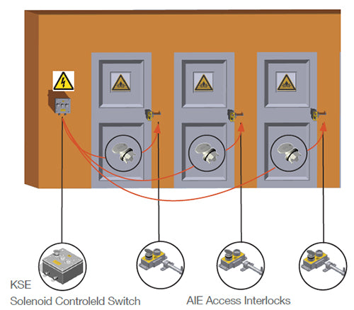 Load image into Gallery viewer, Castell KSE Multi Key Powersafe Electrical Switch
