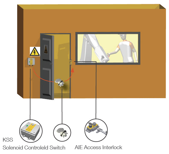 Load image into Gallery viewer, Castell Solenoid Controlled Switch
