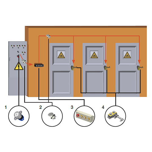 Castell Trapped Key Interlocks – Active Safety