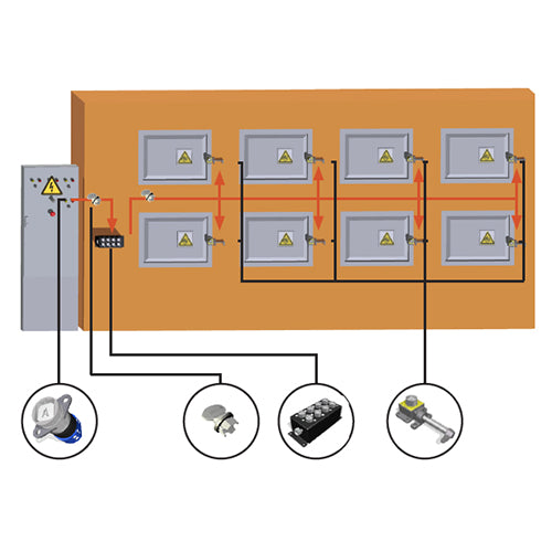 Castell Trapped Key Interlocks – Active Safety